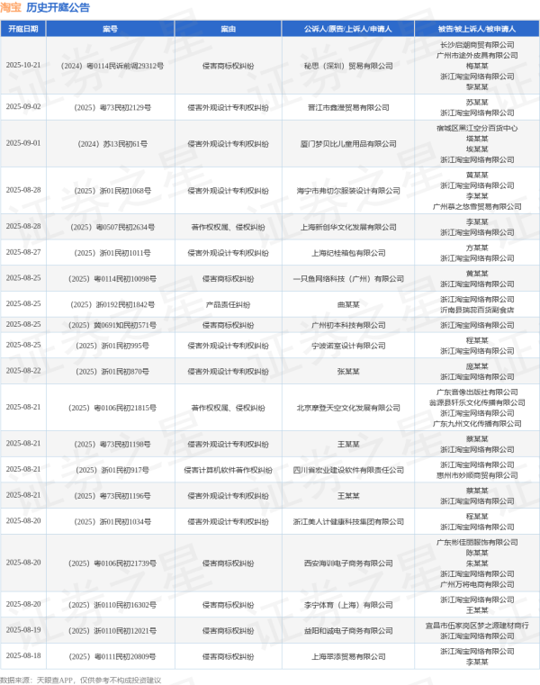捷希源 淘宝作为被告/被上诉人的1起涉及服务合同纠纷的诉讼将于2025年6月20日开庭