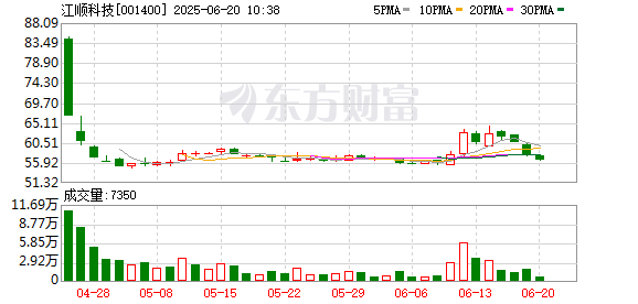 牛博 江顺科技：7月8日将召开2025年第一次临时股东大会