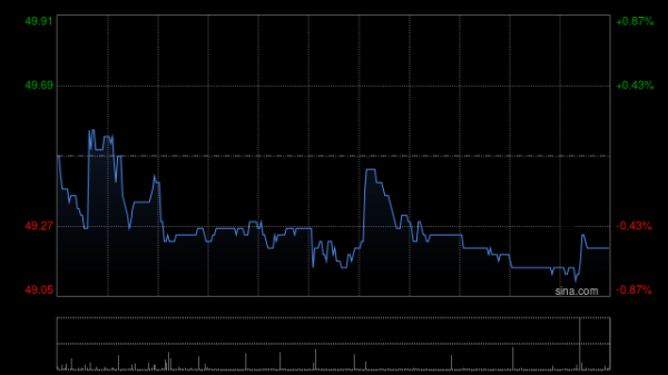 金富宝 贝壳-W于9月26日斥资449.7万美元回购69.4万股